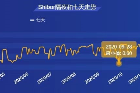 龙途数据评测，一场大数据时代的智能化变革