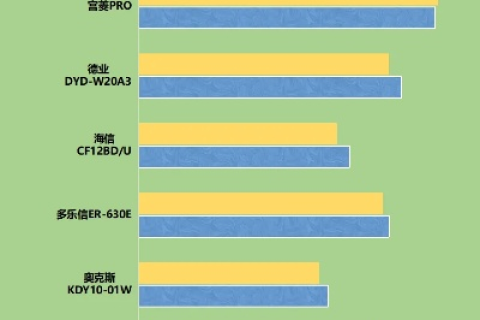 名机网络测评，速度、稳定性与性价比的全面解析