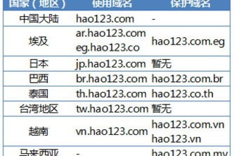 主机域名生意好做吗，市场分析与策略探讨