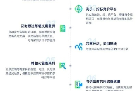 零壹互联评测，互联网+时代下的智慧服务新探索