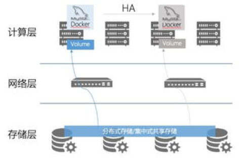 高端云主机A型50G空间稳定性与额外赠送5G MySQL数据库的优势解析