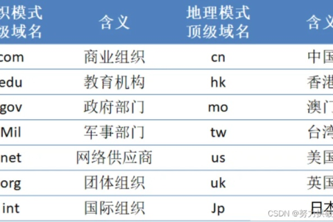 国际域名网上注册及解析到指定空间IP的详细指南