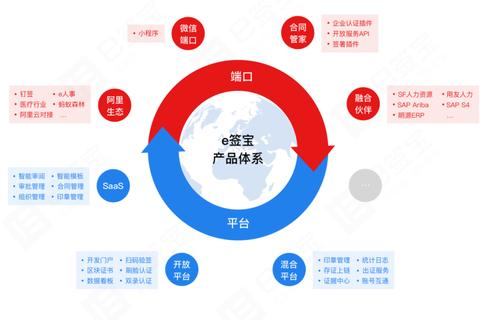 如何查看阿里云主机服务器开放了哪些端口