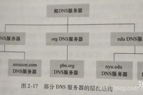 多选题，以下属于顶级域名服务器的是