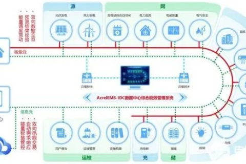 全面网络数据中心评测，性能、安全与成本效益的综合考量