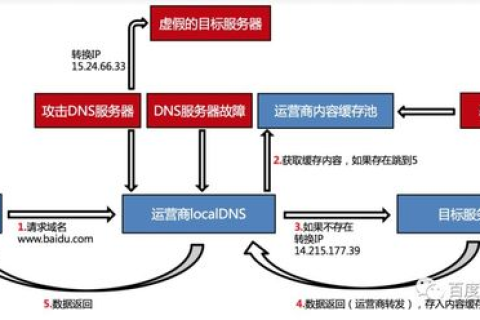 泛域名解析与二三级域名解析，深度解析与实战应用