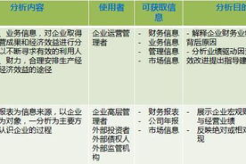 零伍数据评测，深入剖析数据评测在数字化时代的重要性与应用