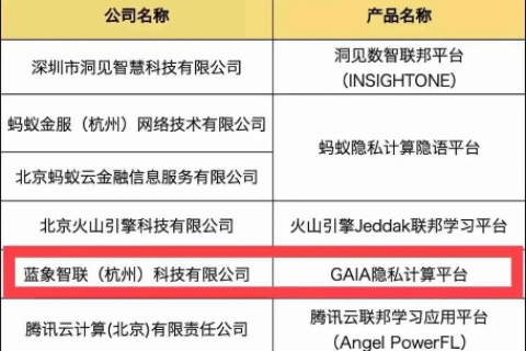 北京睿信评测，重塑科技测评行业的标杆