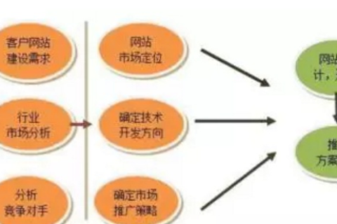 山西易百易评测，深度剖析一站式网络服务平台的优势与不足