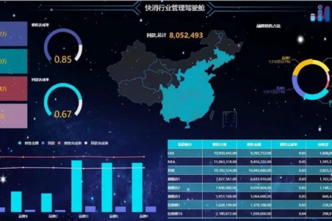 评测易数据，解读未来数据分析的利器