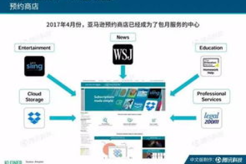 我想建个人网站，从域名、空间到建站的完整流程