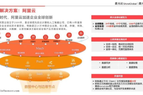 西部数码与阿里云，云主机服务哪家强？