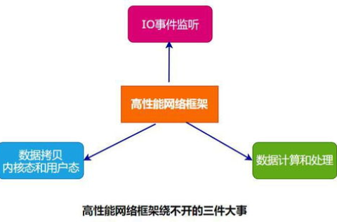 中桥网络评测，全面深入解析，助力您选择最佳网络服务