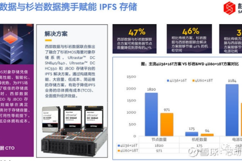 硬核解析，西数空间评测—数据安全与性能的最优选