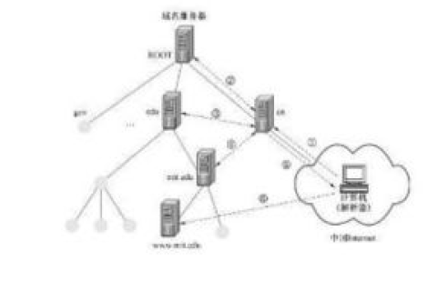 互联网中的翻译官，域名与IP地址的映射机制