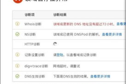 国外GoDaddy注册的域名如何在国内备案