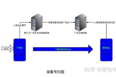 虚拟主机转移，从当前用户名到另一用户名的可行性探讨
