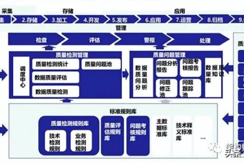 加力数据评测，揭示高质量数据分析的关键步骤与实战应用