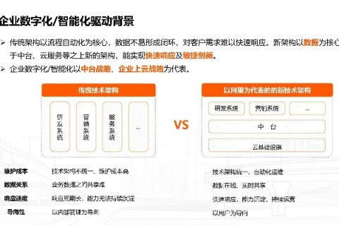 亿中网络科技评测，深度解析企业数字化转型中的核心驱动