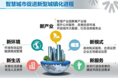 E酷网络评测，探究互联网发展的浪潮与趋势