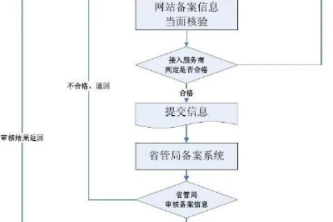 网站在备案的情况下是否可以把域名先指向其他空间先开通着网站