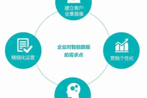 和信数据评测，精准洞察，洞悉数字时代的决策秘密