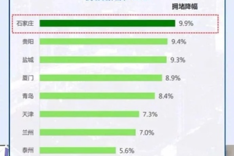 厦门随缘网络测评，揭开城市网络覆之上的秘密