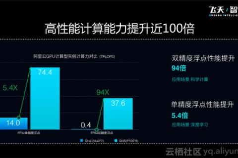 什么样的网站适合用阿里云的云服务器