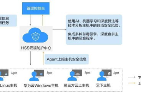 评测华夏云主机，打造高可用、高性能的云端解决方案