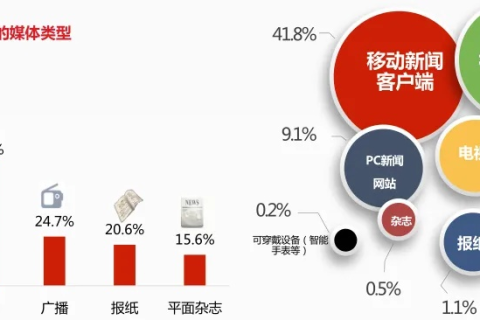 创新网络评测，引领数字化时代信息交流的未来趋势
