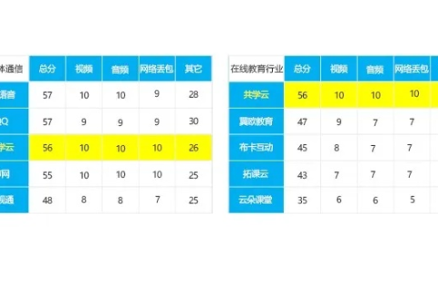 金日网络评测，揭秘互联网浪潮下的新趋势与良机