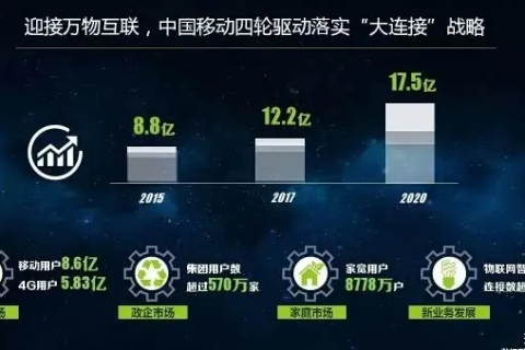 数字时代下的网络评测，网谷互联的品质与突破