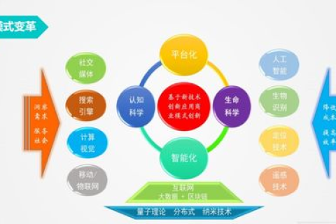 数据中心评价新体系，世纪互联云通评测