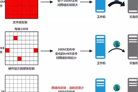 注册过的域名加国内300M空间多少钱？详解域名注册与虚拟主机服务