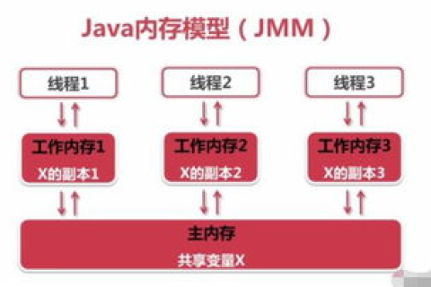 月流量30G带宽上限4M并发连接数150个的虚拟主机可以承载多大的网站？