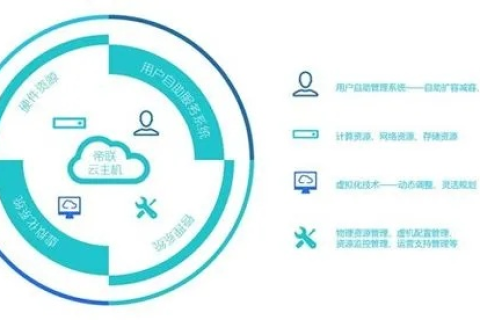 网馨云评测，全面解析互联网云服务平台的性能与优势