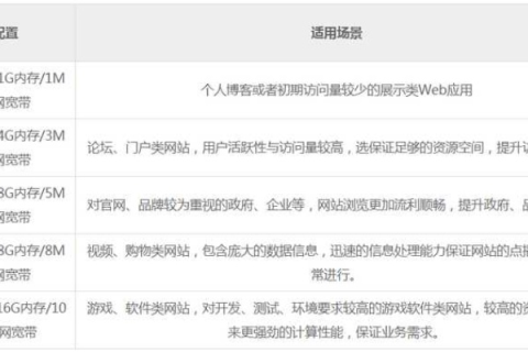 域名备案成功但无法更换二级域名，影响阿里巴巴旺铺的原因分析