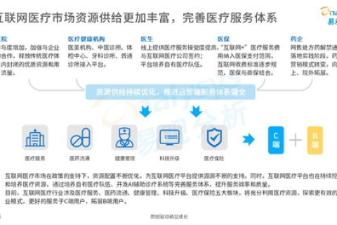 测评Endpoints，深度解析汕头盛大的行业洞察与用户体验