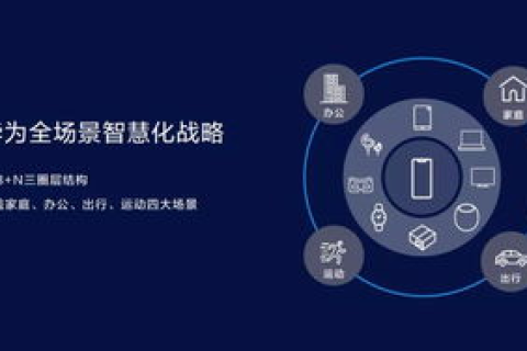 评测，华易网络，究竟能否带来易用的网络体验？