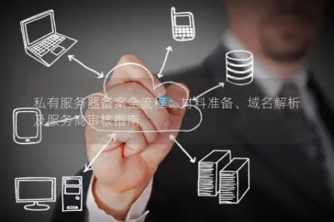 探索域名备案管理系统中的公共查询，为何有时一无所获？