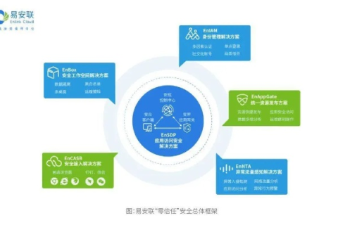 荣易网络评测，剖析互联网安全的隐忧与措施