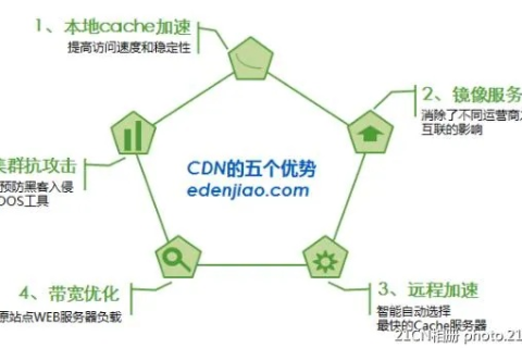 SEO中空间、域名、程序之间的关系与影响求解