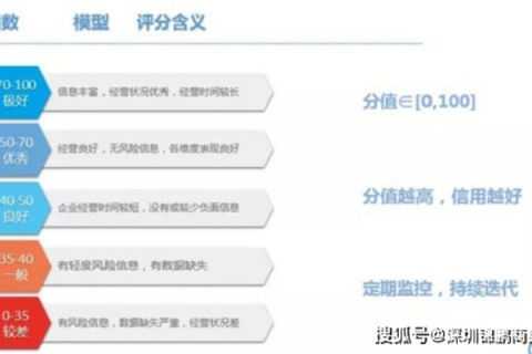 华西六维评测，全面解读与深度剖析