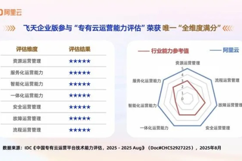厦门维网网络评测，探索高质量网络服务，打造数字化新体验