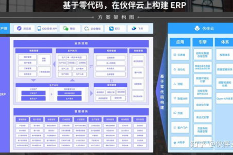 中小型企业在数字化转型中如何明智选择云服务器