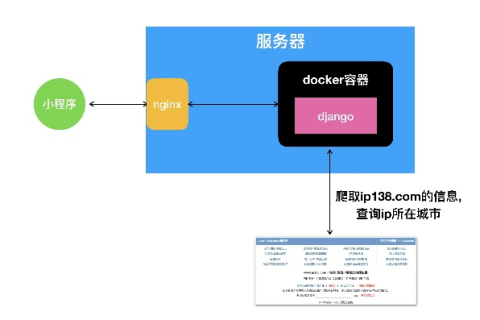 小程序如何查看IP与域名的关系