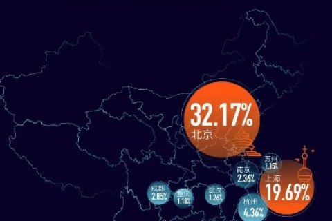 广州市拉阔网络评测，解析城市互联网发展的最新趋势与亮点