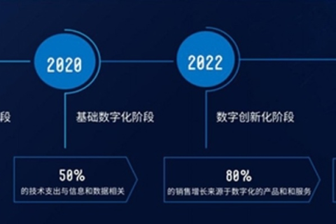 多途云，数字化转型背后的隐形推手