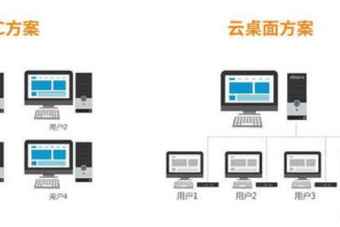 云服务器选什么操作系统，基于性能、成本与安全性考量的全面指南