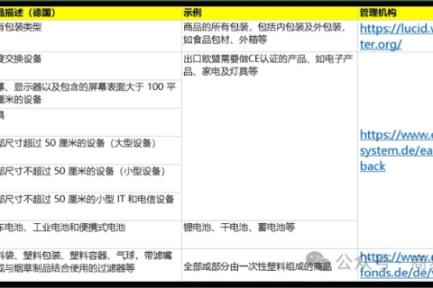 DE可以办理DNICP域名备案吗？详解德国域名备案流程及注意事项